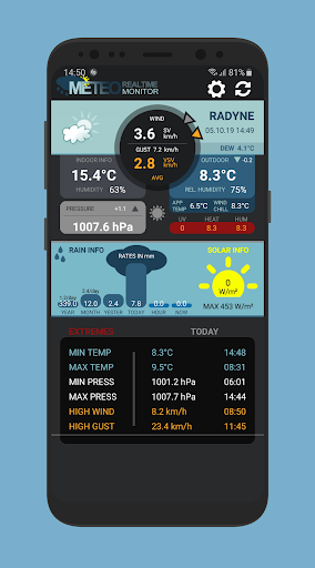 Personal Weather Station Meteo Monitor for Cumulus
