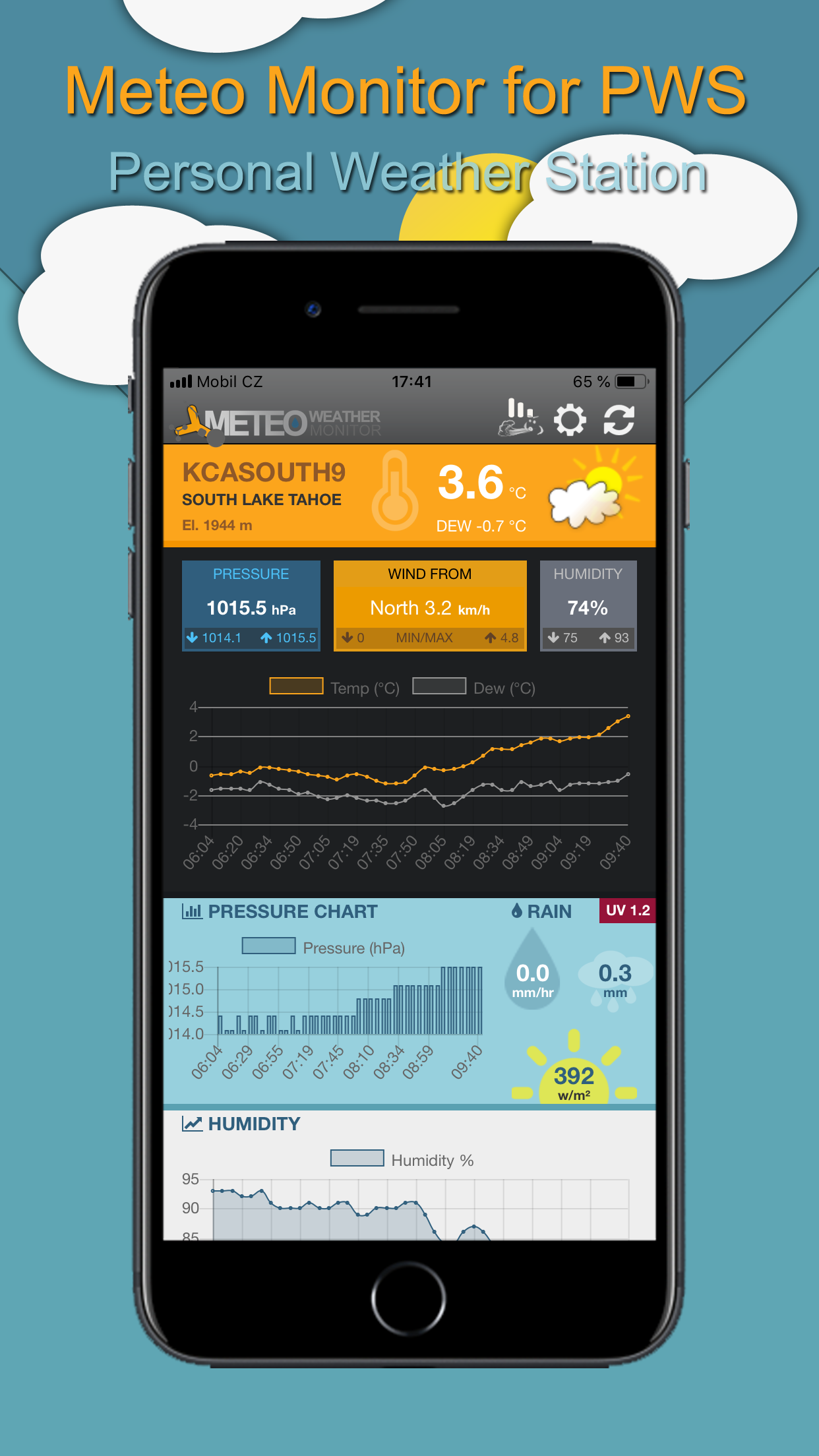 Personal Weather Station Meteo Monitor